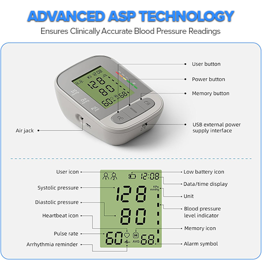 Pediatric Health Monitoring Kit